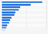 Number of cancer patients in South Korea in 2023, by type of cancer (in 1,000s)
