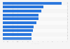 Countries with the highest share of net exposure from the Multilateral Investment Guarantee Agency (MIGA) in 2024
