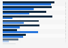 Most purchased luxury beauty & personal care products in selected countries in 2024