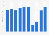 Total number of tourist arrivals to Paris, France from 2014 to 2023 (in millions)