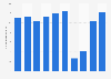 Total tourism consumption in Paris, France from 2014 to 2023 (in billion euros)