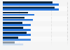Advertising channels attracting potential luxury consumers in the United States in 2024