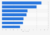 Leading reasons consumers would choose to gift a subscription in the United States in 2024