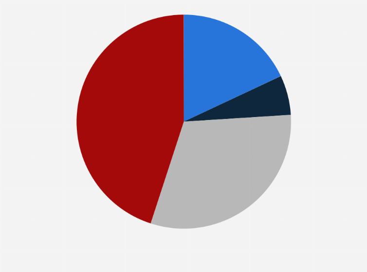 Statistic: Distribution of U.S. oil and gas companies intending to electrify their operations as of 2024