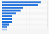 Biggest risk factors according to mortgage industry experts in the United States in 2nd quarter 2024