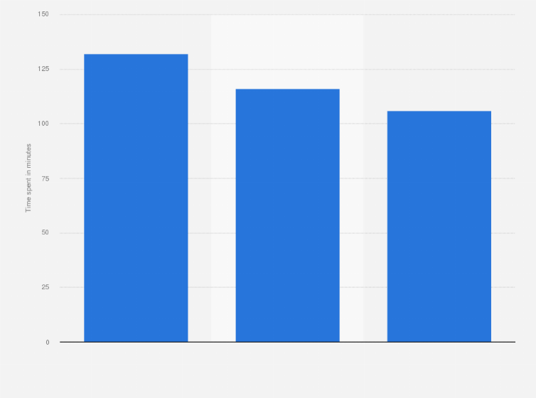 Statistic: Daily time spent streaming Netflix per account worldwide in 1st half 2023 and 2nd half 2024 (in minutes)