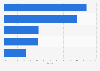 Largest refinance mortgage lenders in the United States in 2024, by market share