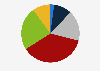 Perceptions of the impact of big businesses on climate change in Spain in 2024