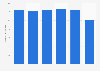 Number of people using foot care products in Germany (e.g. foot balm, foot bath additive) from 2019 to 2024 (in millions)