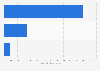 Video software market size in Japan in 2023, by segment (in billion Japanese yen)