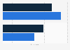 Business feasibility prospect perceived by CEOs in the Asia-Pacific region in 2023 and 2024
