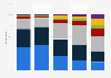 Number of cybersecurity employees in the European Union (EU) in 2024, by company size 