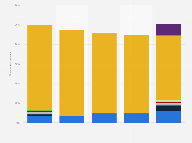 Statistic: Number of cybersecurity roles that need to be filled in companies in the European Union (EU) in 2024