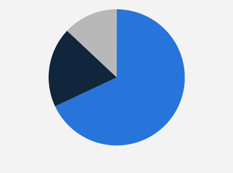 Statistic: Distribution of the quick commerce market in China in 2023, by business model
