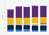 Number of U.S. post-acute and long-term care service providers from 2012 to 2020, by setting