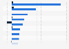 Leading digital advertising and marketing companies in Romania in 2023, by revenue and net profit (in million euros)