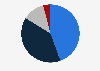 Share of men's professional golf fans in the United States as of September 2024