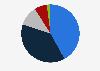 Share of professional cycling fans in the United States as of September 2024
