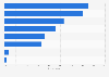 Main topics of focus during cybersecurity trainings in companies in the European Union (EU) in 2024 