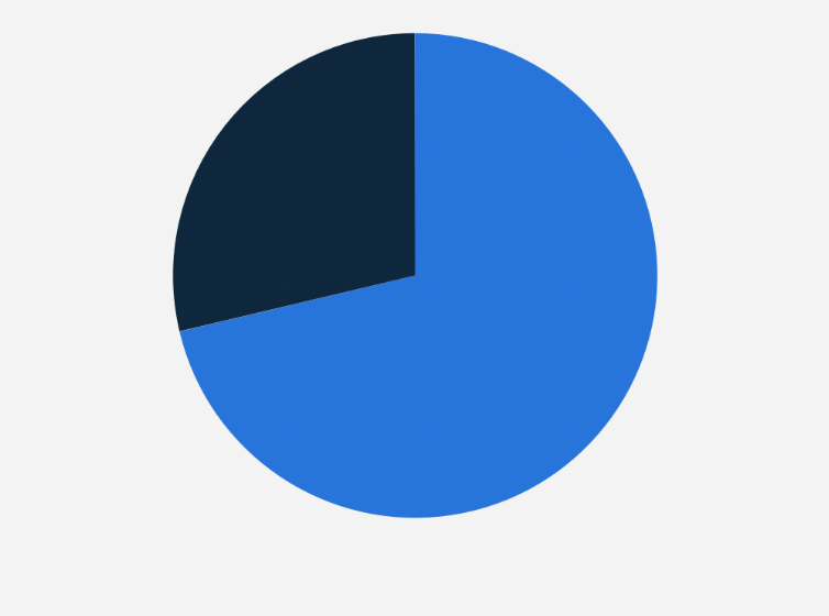 Statistic: Leading distribution channels for baby food in the United States in 2022 based on market share, by type