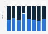 Gender distribution of voters in Hungary in Winter 2024/2025, by political party