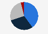 Share of MLB fans in the United States as of September 2024