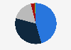 Share of Winter Olympic Games fans in the United States as of September 2024