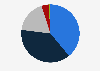 Share of Formula 1 fans in the United States as of September 2024