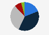 Public opinion on whether sports sponsors have a positive impact on the fan experience in the United States as of September 2024