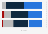 Level of importance of healthcare issue for voters in the U.S. presidential elections in 2024, by party ID