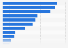 Most appealing ingredients in skincare products among women in Japan as of June 2024