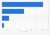 Sustainable fashion purchase habits of consumers in selected countries in 2024