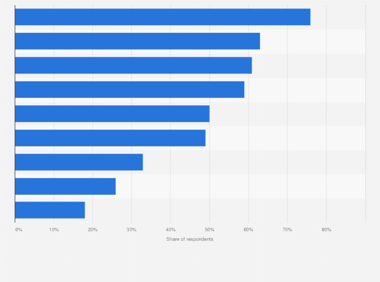 Statistic: TV and video streaming viewers' attitudes toward advertisements in the United States as of September 2024