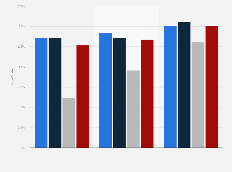 Statistic: Growth rate of end-user spending on information security worldwide from 2013 to 2025, by segment (in million U.S. dollars)