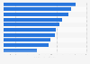 Leading cosmetic products in South Korea in 2023, by production value (in billion South Korean won)