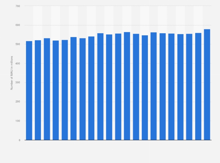 Statistic: Number of monthly active users of mobile banking apps in China from January 2023 to September 2024 (in millions)