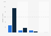 Number of gambling adverts shown during the opening weekend of the Premier League in 2023 and 2024, by format