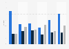 Public opinion on preferred political party policy on global warming in Australia from 2007 to 2022