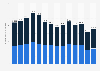 Estimated total number of visits to the travel and tourism website booking.com worldwide from April 2024 to May 2025, by device (in millions)