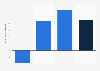 Year-on-year change in visits to discount and dollar stores in the United States in January 2024, compared to January 2023, by brand