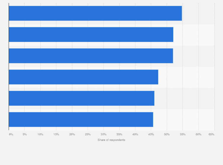 Statistic: Perceived impact of using ChatGPT at work in South Korea as of September 2024