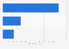 Value of the video game market in Japan in 2023, by segment (in billion Japanese yen)