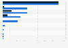 Status of funding for carbon management programs in the Infrastructure Investment and Jobs Act (IIJA)/BIL as of June 2024