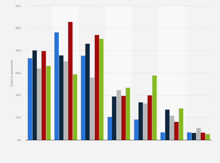 Statistic: Types of cyber incidents experienced by consumers in selected European countries in 2024