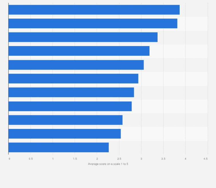 Statistic: Most attractive areas of the world to travel to for Chinese travelers as of March 2025