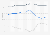 Quarterly domestic sales performance for businesses in the United Kingdom from 1st quarter 2023 to 2nd quarter 2025