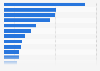 Most visited apparel and fashion websites in Australia in February 2025, by website traffic (in millions)
