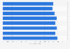 Highest water utility residential customer satisfaction index scores in the United States in 2024, by size and region