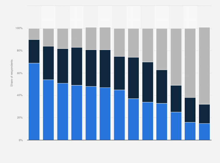 Statistic: Distribution of comfort level of adults with the use of artificial intelligence in healthcare in the United States in 2024