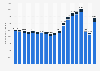 Number of passengers in rail transport in Slovakia from 2004 to 2022 (in 1,000s)